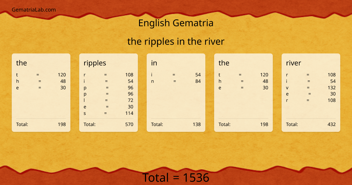 the ripples in the river in english Gematria